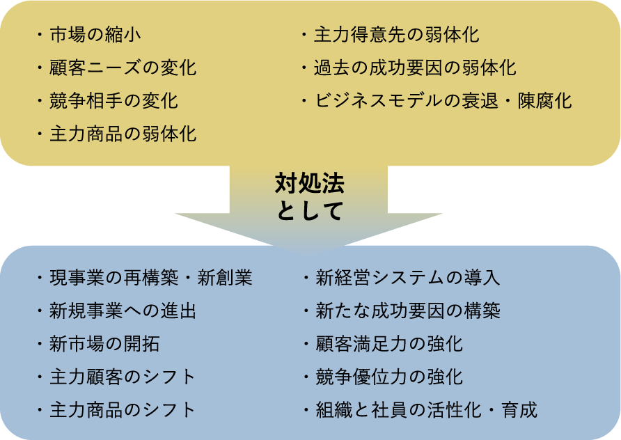 1企業ライフステージ