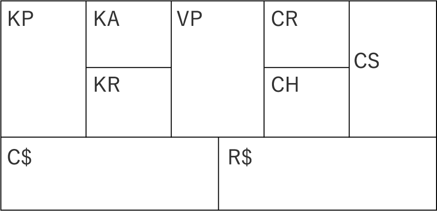 ビジネスモデルキャンバス