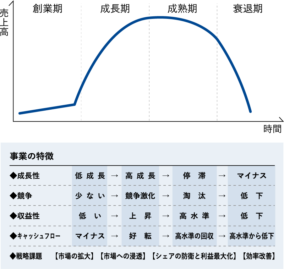 資金調達の支援