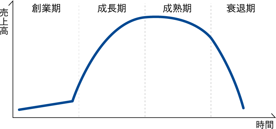 資金調達の支援業務