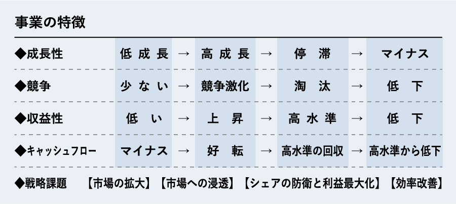 資金調達の支援業務